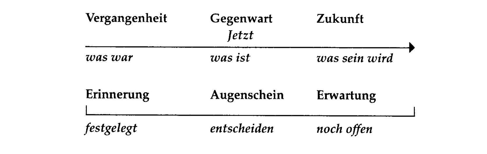 die chance d augenblicks 2